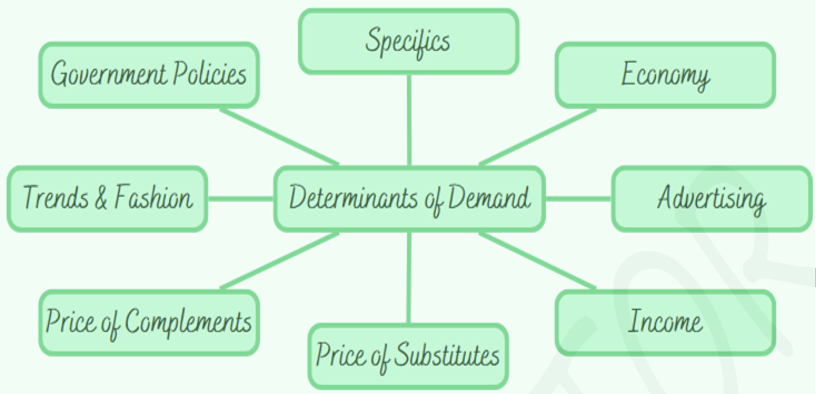 ALLOCATION OF RESOURCES